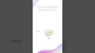 Python Variables  #pythontutorial #learnpython #programming  #pythonbeginner #pythonforbeginners