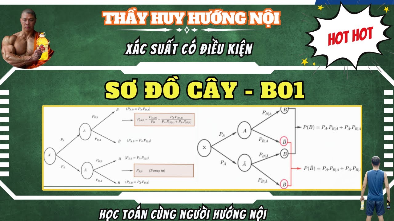 SƠ ĐỒ CÂY TOÀN TẬP - XÁC SUẤT CÓ ĐIỀU KIỆN -  B01