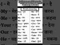 Basic English Words Meaning In Hind Hindi Ine English Englishspeaking English Classes Boy
