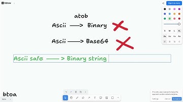 Why btoa() and atob() Names Are So Misleading in JavaScript