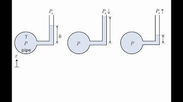 Fluid Mechanics: Topic 3.1 - Introduction to manometers