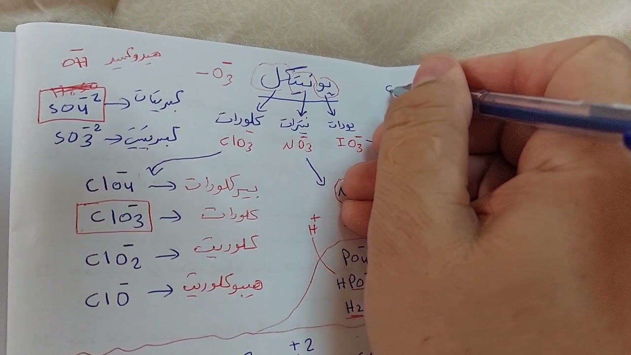 عاشر متقدم... كيمياء....الوحدة الثالثة ... القسم الثالث والرابع