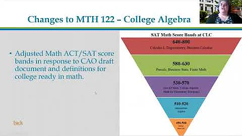 Changing the College culture: Shifting from Dev Ed...