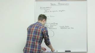 Viral Pathogenesis Part 1