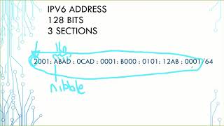 CNT150_Module8_DHCPV6