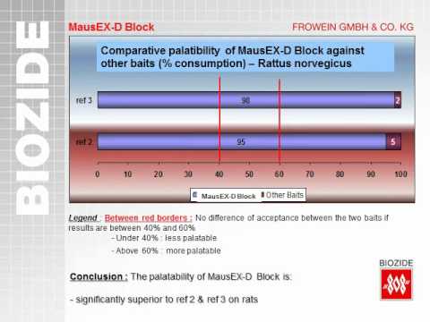 Difethialon MausEX-D Block_englisch