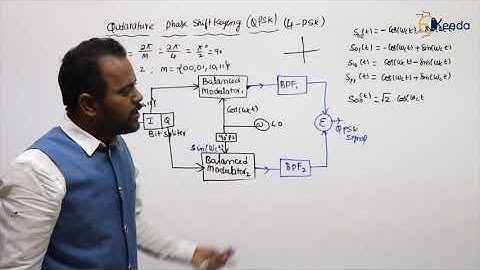 Exploring The Quadrature Phase Shift Keying (QPSK) : Band Pass Signalling | Communications GATE