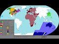 The History of SCA Kingdoms: Every Year