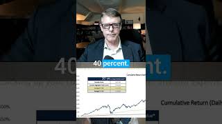 Comparing Equity vs FI vs GIC Returns #investing #retirement #retirementplanning #stockmarket