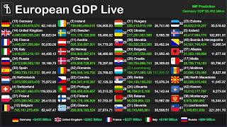 European GDP Live Counter — IMF-Based Updates for Every Country