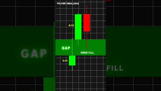 Volume Imbalance 📊☝️ #trading #stockmarket #livetrading #forex #shorts