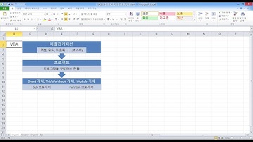 [VBA기초]프로시저 설명서 2부 - 호스트란 무엇이고 프로시저 종류는 뭐가 있죠?