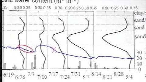 2007 Henry Darcy Lecture Series - James J. Butler Jr. (part 3)