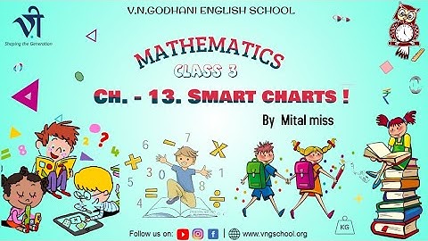 Maths for Class 3 | Ch.: 13 Smart charts By Mital ms