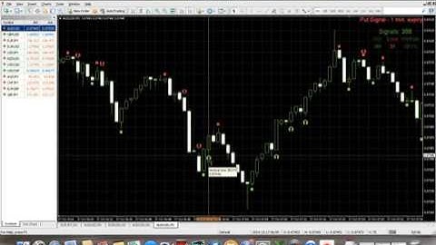 The best and most accurate 60 second binary option strategy