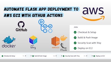 Automate Flask App Deployment to AWS EC2 with GitHub Actions (CI/CD Tutorial) | AWS | GitHub Actions