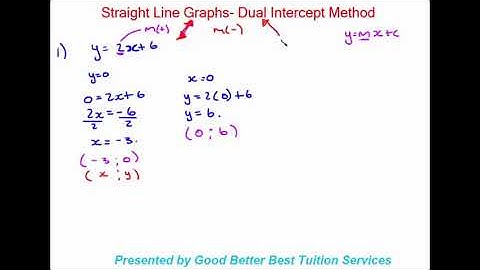 Grade 9 Maths:  Dual-intercept method - lesson 2