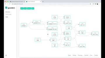 [Screencasts] Deploying a Remote Kubernetes Development Environment with Garden