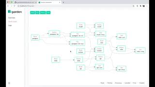 [Screencasts] Deploying a Remote Kubernetes Development Environment with Garden