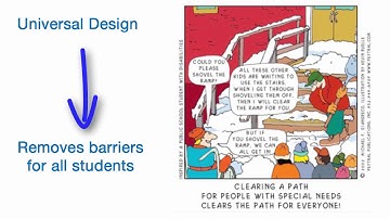 Introduction to Accessibility