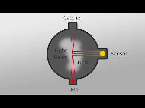 Video: ¿Cómo funciona un detector de humo fotoeléctrico?