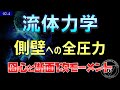 02-4.流体力学 側壁への全圧力 図心と断面1次モーメント