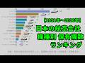 日本の航空会社 機種別保有機数ランキング【1951年〜2026年】