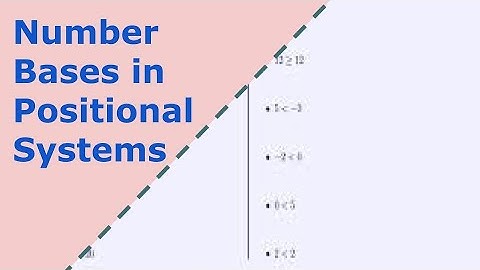 Section 4.2, Number Bases in Positional Systems