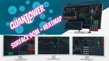 #quantower - Surface DOM - Heatmap
