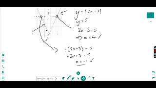 2A - Sketching &  Solving basic Modulus Problems