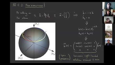 Quantum Optics 7: Rabi oscillations, dipole approximation, interaction between light and an atom.