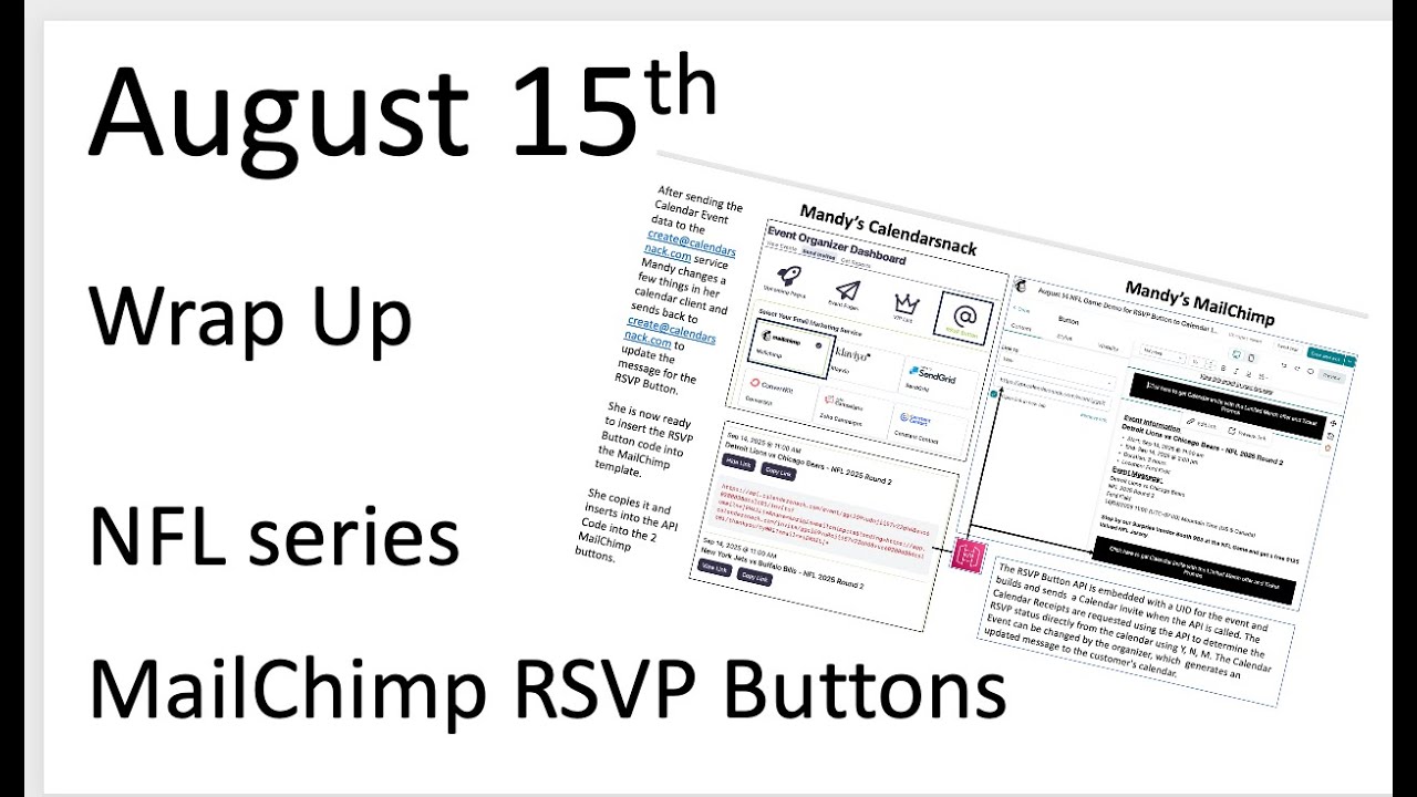 Deep Dive: Generating MailChimp RSVP Buttons for Millions of Calendar Invites