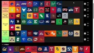 Ranking EVERY Group of Six School in 2026