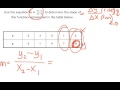 Understanding Slope in Linear Functions