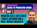 Day 1: Modern SDLC Explained | Build Automation & Real-World Insights