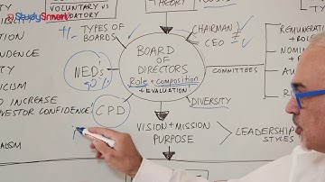 ACCA SBL Flowchart Part 1 of 6