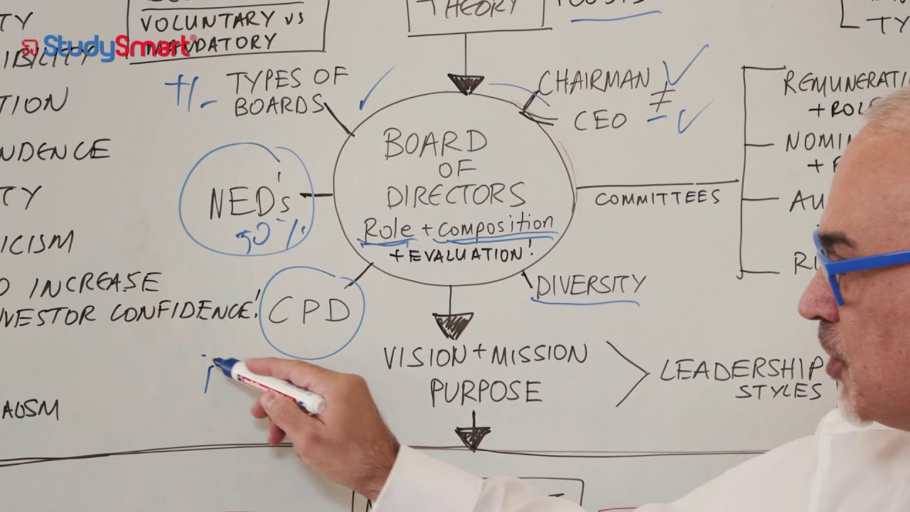 ACCA SBL Flowchart Part 1 Of 6 YouTube acca-sbl-flowchart-part-1-of-6-youtube