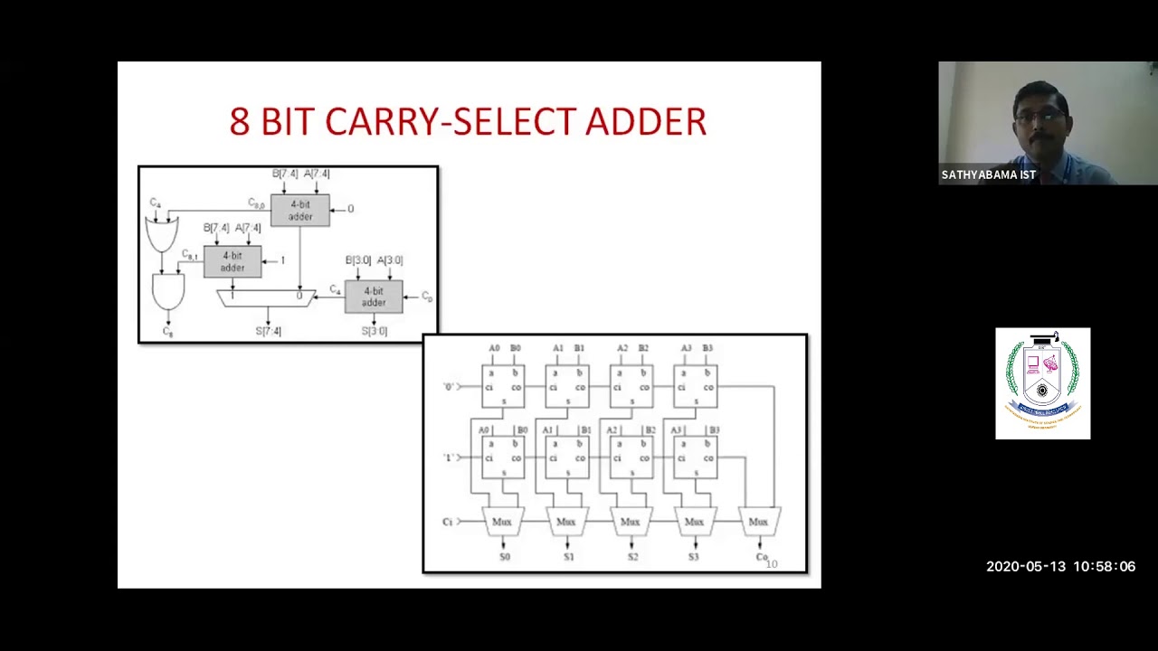 CMOS VLSI Design - Dr.T.Ravi
