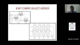 CMOS VLSI Design - Dr.T.Ravi