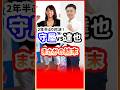 2年半ぶり対決！守屋美穂VS山口達也｜元夫婦｜児島｜美人ボートレーサー・競艇選手・ボートレース・競艇｜競艇予想