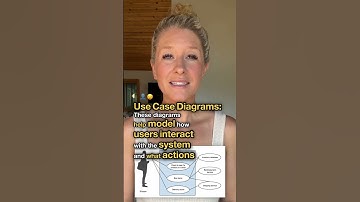SDLC Phases and UML Diagrams: Analysis Phase and Behavioral Modeling