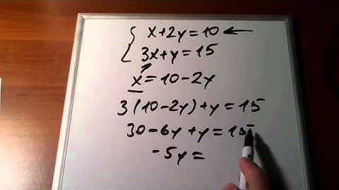 Video Tutorial Solving Systems of Linear Equations with TWO Unknowns (Variables)