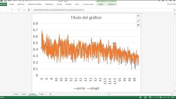 Stata. Modelos de probabilidad, efectos marginales, probabilidades. LOGIT, PROBIT, MPL
