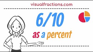 6/10 as a Percent