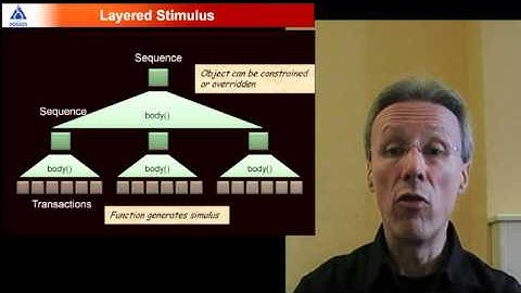 Introduction to UVM - The Universal Verification Methodology for SystemVerilog