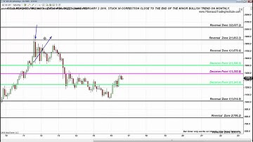 Fibonacci Trading Institute: FIBONACCI RALLIES AND COLLAPSES S&P , OIL, GOLD, VRX, AAPL