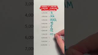 Multiples of 1,000,000 (1,000,000 - 10,000,000) as Roman Numerals #Shorts #math #numbers