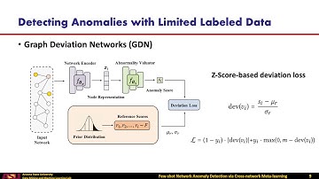 Few-shot Network Anomaly Detection via Cross-network Meta-learning