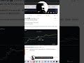 Kryptogus: Grożą nam 50k w bear market!