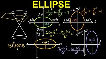 Ellipse | Conic Sections (Tagalog/Filipino Math)